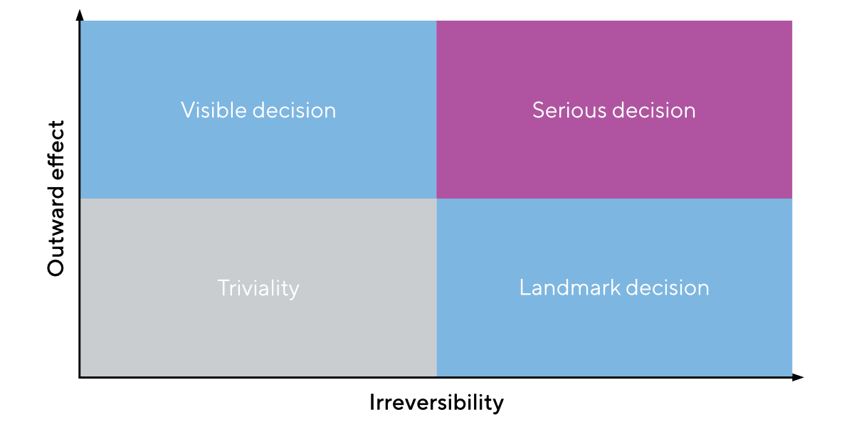 Insights: Decision-making 2023 - OPTANO