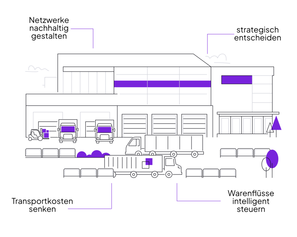 Vorteile von OPTANO in Distribution und Logistik