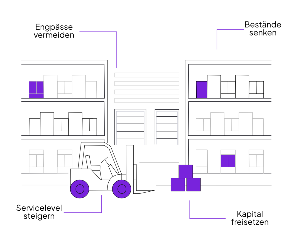 Vorteile von OPTANO im Lagermanagement