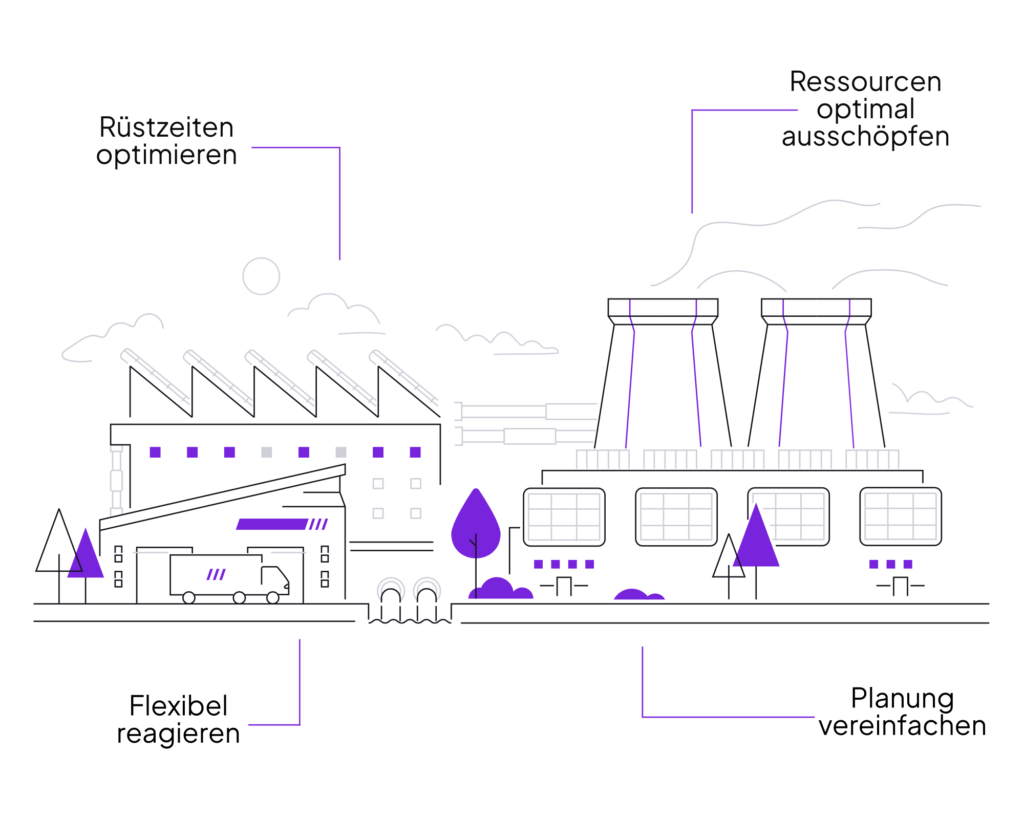 Vorteile von OPTANO in der Produktionsplanung