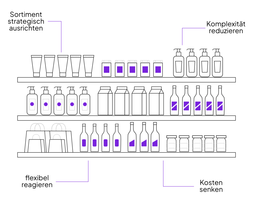Vorteile von OPTANO im Portfoliomanagement