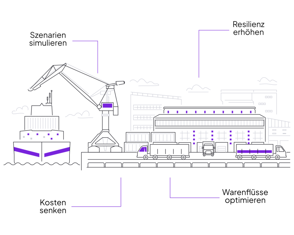 Vorteile von OPTANO in der Supply Chain Planung