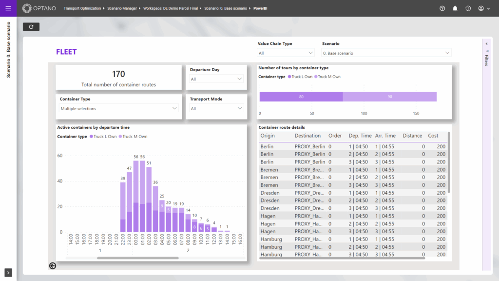 Screenshot PowerBi Dashboard in OPTANO