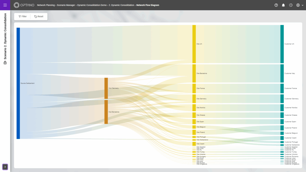 Screenshot zu Warenflüssen in OPTANO