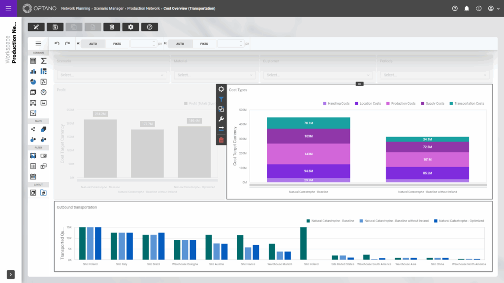 Screenshot eines Dashboards in OPTANO
