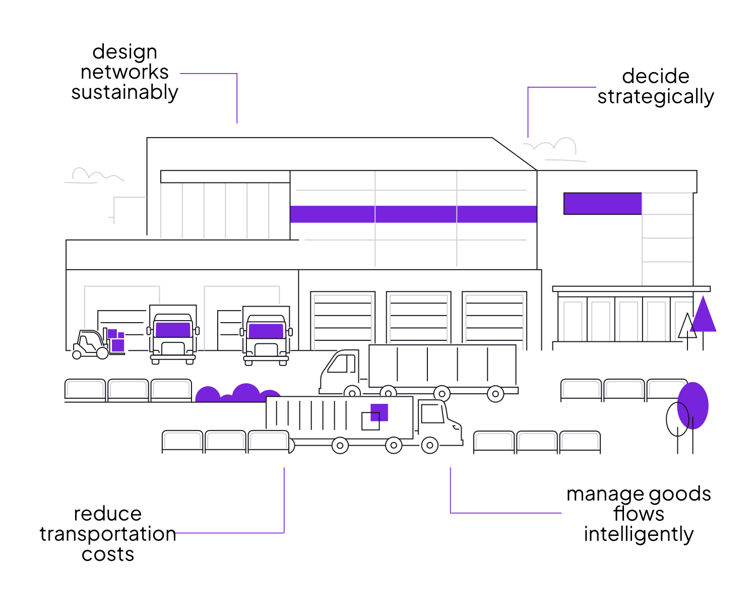 Vorteile von OPTANO in Distribution und Logistik