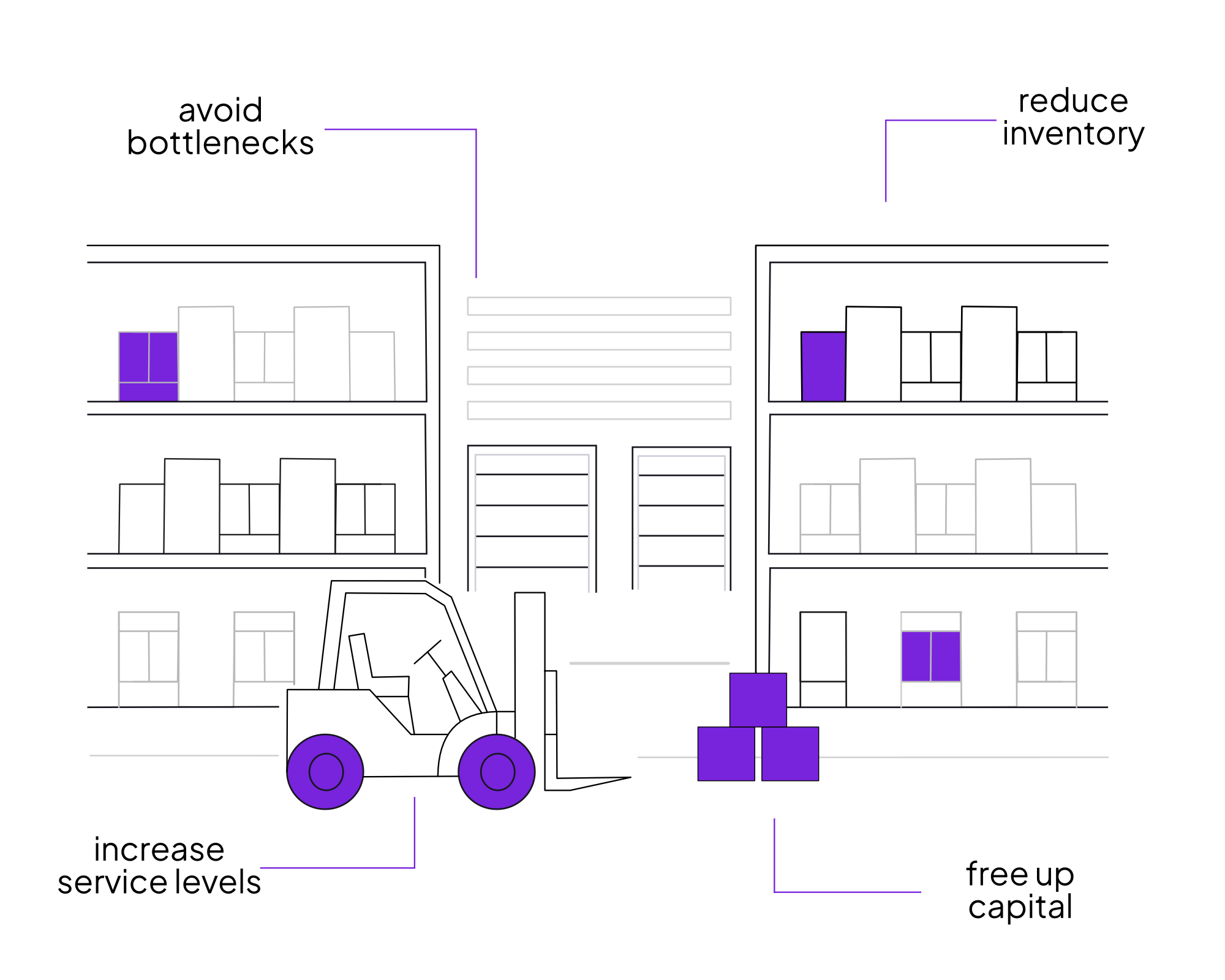 Vorteile von OPTANO im Lagermanagement