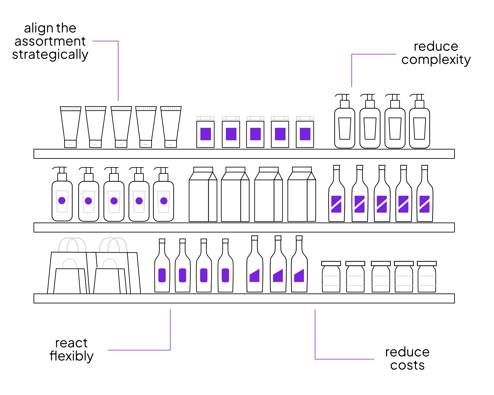 Vorteile von OPTANO im Portfoliomanagement
