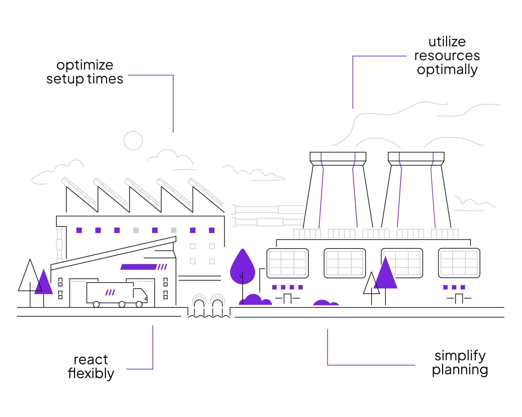 Advantages of OPTANO in production planning