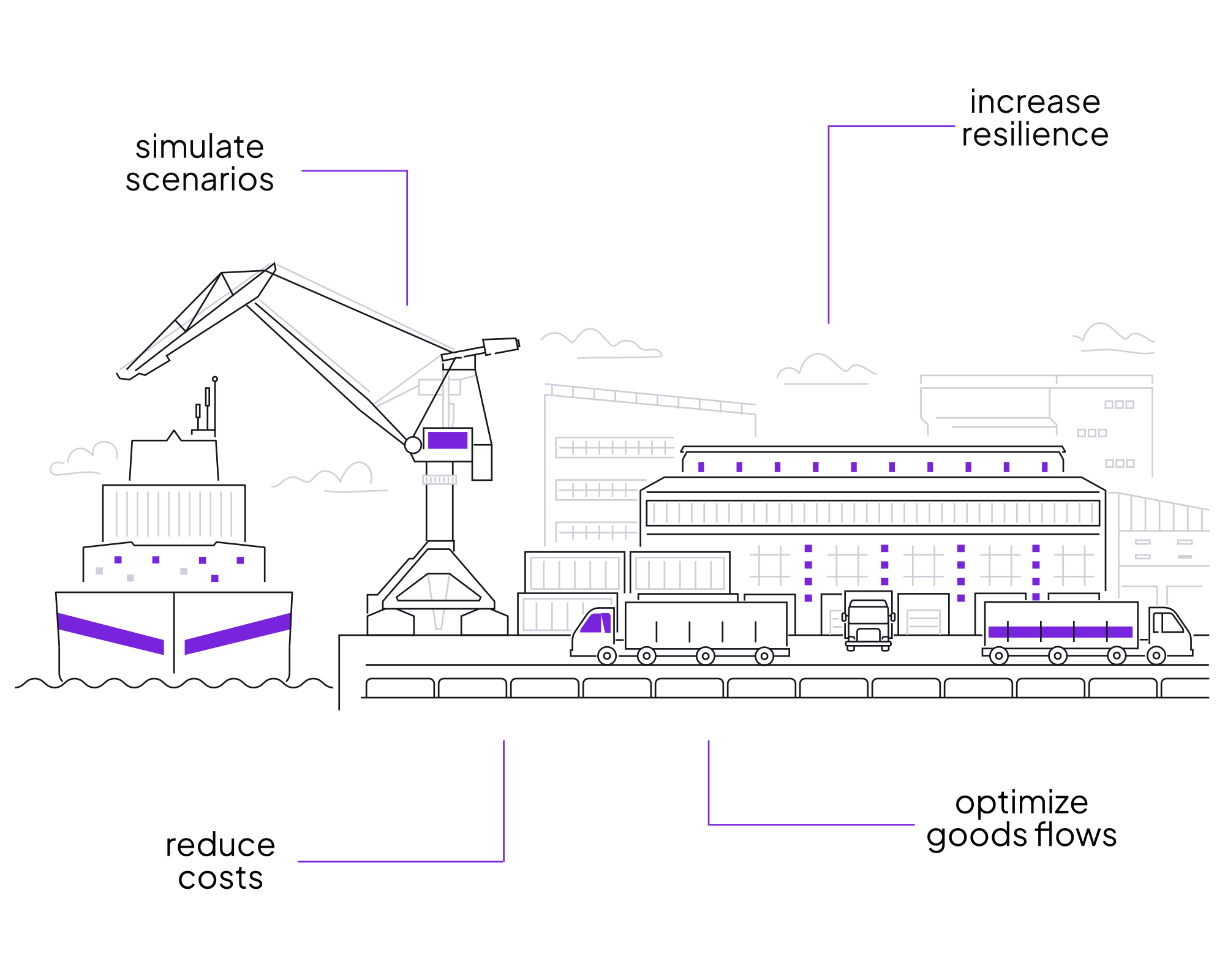 Vorteile von OPTANO in der Supply Chain Planung