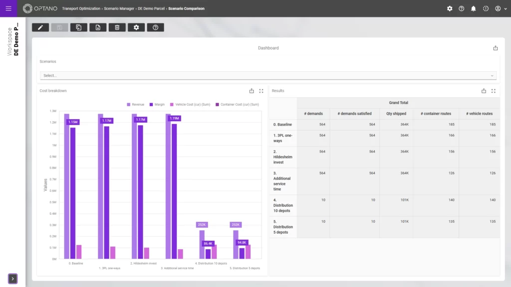 Screenshot of what-if decisions with OPTANO Transport