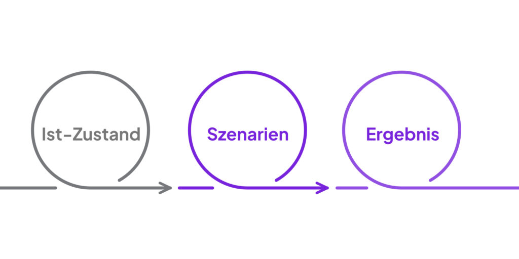 Visual2_Processflow_DE_neu