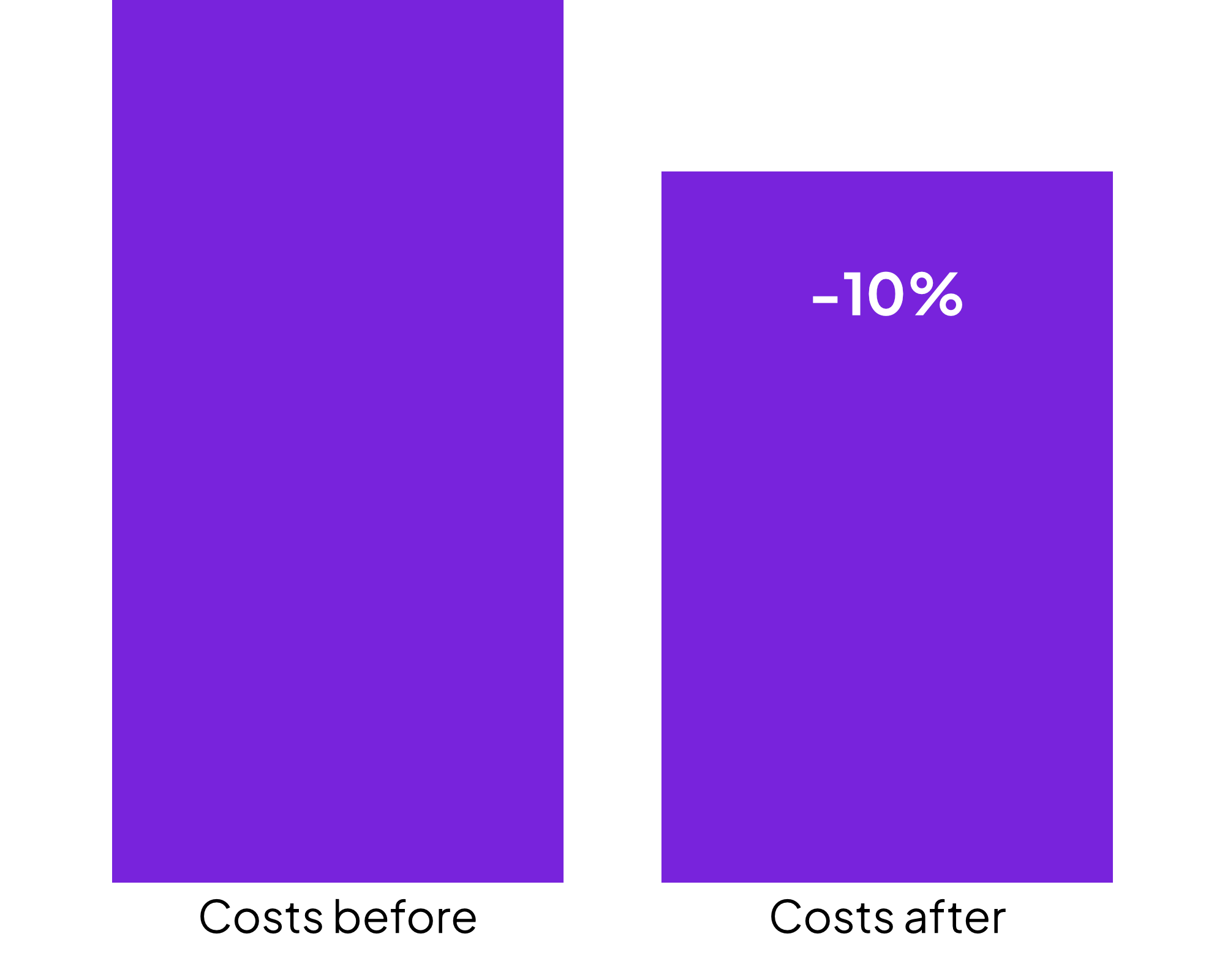 Visual4_Linehaul_Cost_reduction_EN_new